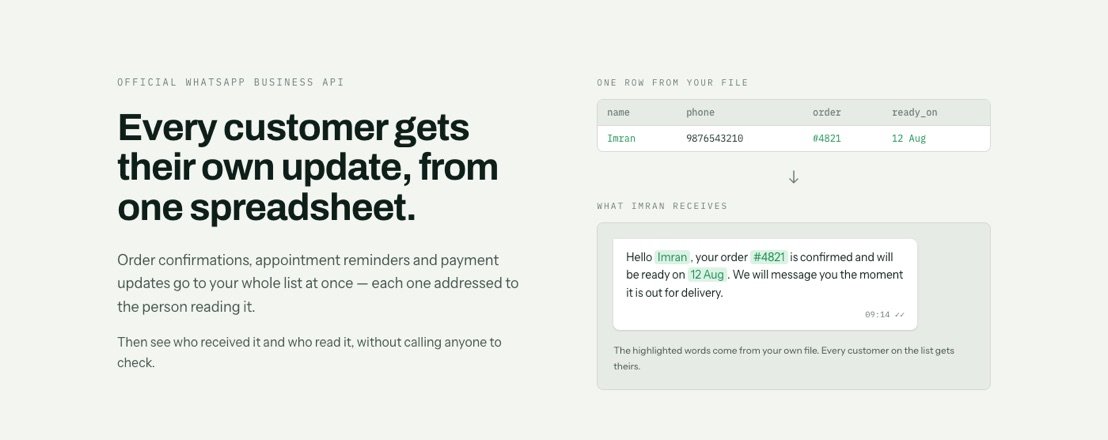 Idara Connect: one row from a spreadsheet becomes a WhatsApp message addressed to that customer by name, with their order number and date filled in