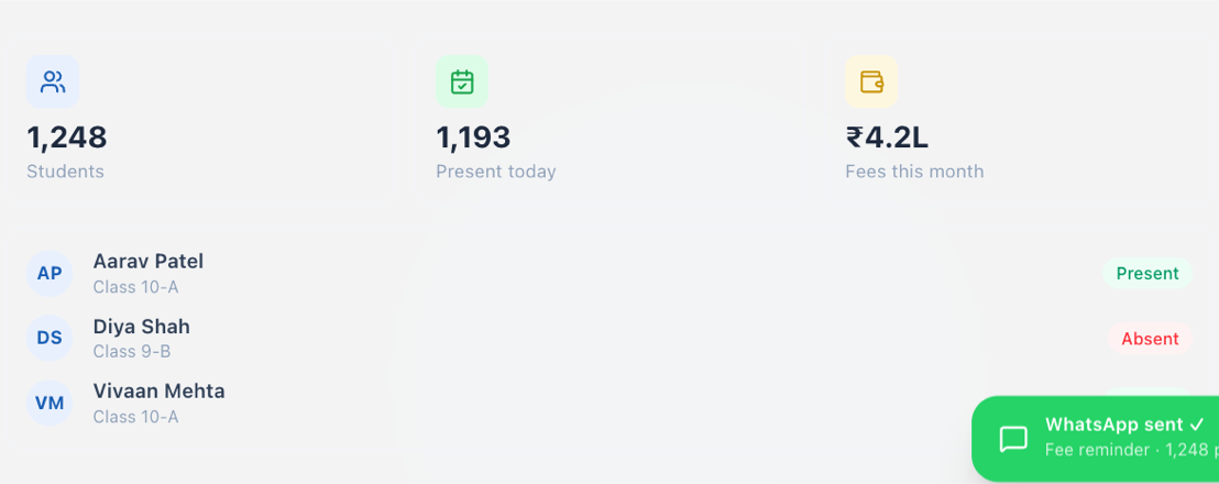 Idara Setu dashboard: 1,248 students, 1,193 present today, fees collected this month, and a class list with each student marked present or absent